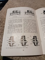 PRACTICAL HYDRAULICS BY GEORGE ALTLAND SPERRY RAND CORP. ENGINEERING MANUAL
