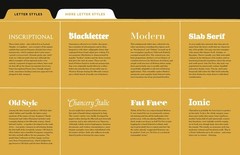 House Industries Lettering Manual, Barber, Ken, Good Book
