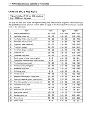 SUZUKI VS700GL VS750GL VS800GL Intruder Service Manual 1987-2004 – WIRE BOUND