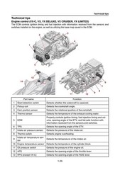 YAMAHA WaveRunner VX VX Cruiser VX Deluxe More Service Manual , FOLDOUTS