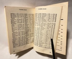 Vintage 1961 Tasty Low Calorie Diet Cook Book 1-128 Pages