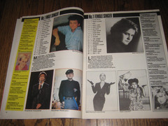 No 1 Magazine Dec 84 Duran Duran Wham Paul Young