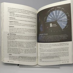 Sustain Me Book – Barbara O’Neill’s New Book Sealed In Hand – Free shipping Usa