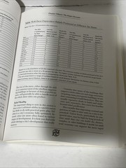 Master of Magic: The Official Strategy Guide (Prima’s secrets of the games)