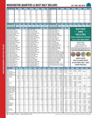 Red Book Quarterly, 2026 Red Book & digital pricing for US Coins & Currency 1 yr