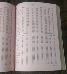 Vintage 1976 Leo AstroAnalysis Horoscope Book Grosset & Dunlap 360 Pages