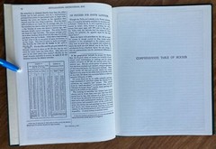 Spherical Basis of Astrology, Comprehensive Table of Houses Joseph G Dalton 1911