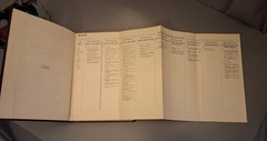 C M & St P Railway Co Chicago Milwaukee Paul Car Department Hand Book 1922