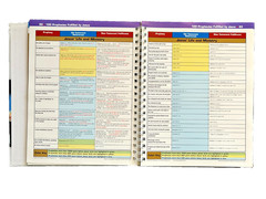 Rose Book of Bible Charts Maps & Time Lines Spiral Bound 2005 Full Color