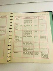 Betty Crocker’s New Dinner for Two Cookbook 1960s Hardcover 156 pages