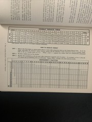 The Comprehensive Guide To Board Wargaming by Nicholas Palmer (1980 Softcover)