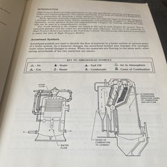 HIGH PRESSURE BOILERS By Frederick M Steingress, Very Good