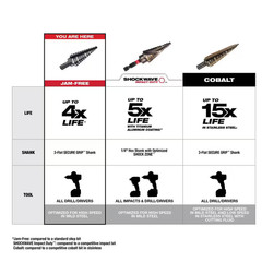 1/8 In. – 1/2 In. #1 Black Oxide Step Drill Bit (13-Steps)