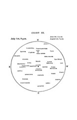 1919 How To Identify The Stars 45 Pages