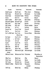 1919 How To Identify The Stars 45 Pages