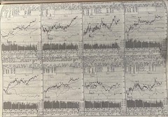 Daily Graphs NYSE (years 2000-2006)