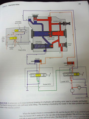 2023 – 2nd Ed. Hydraulic Systems for Mobile Equipment/Tim Dell Text Book! F/S!