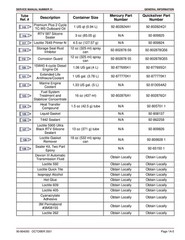 MERCURY MerCruiser No. 31 5.0 – 6.2L Gas SERVICE MANUAL FRONT & BACK FOLDOUTS!