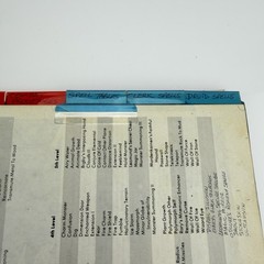 Advanced Dungeons & Dragons Players Handbook – 1st Edition, 6th Printing, 1980