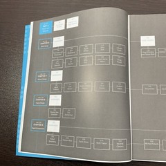 BECOMING A DIGITAL DESIGNER: A GUIDE TO CAREERS IN WEB, By Steven H. & David W.
