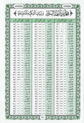 Holy Quran – White Cover – 5.5 x 8 in – Hardcover – Arabic