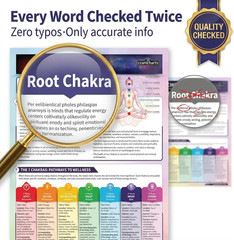 Chakras – 4-Page Laminated Quick Reference Guide for the 7 Chakra System, Energy