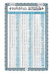 Holy Quran – Bronze Cover – 5.5 x 8 in – Hardcover – Arabic