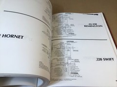 1981 HANDLOADING – A Publication of the NRA – 322 Pages With Dust Cover