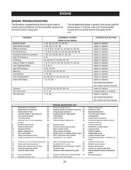 GRAVELY Promaster 260Z 272Z Service Manual 2004 – WIRE BOUND – TOUGH COVERS