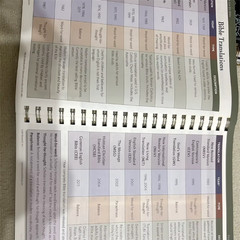 Rose Book of Bible Charts Maps & Time Lines 10th Anniversary Study Reference US