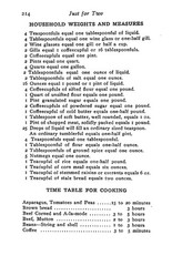 1909 Just For Two A Collection Of Recipes Designed For Two Cook Book 231 Pages