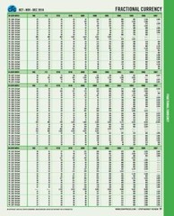 Red Book Quarterly, 2026 Red Book & digital pricing for US Coins & Currency 1 yr