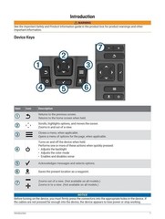Garmin Striker Vivid Series 4CV 5CV 7CV 9CV Owners Manual Instruction Guide