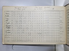 Wilson Baseball Score Book w/ 73 Scored Games 1935-49 World Series DiMaggio