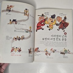 „한국사 뛰어넘기” (Leaping Over Korean History) – From Yeolda (열다) – Volumes 2, 3, & 6