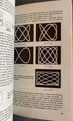 „Know Your Oscilloscope” by Paul C. Smith 154 pages 1964 Photofact Paperback
