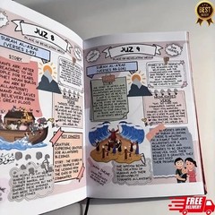 The Quran – Holy Quran Made Simple and Illustrated Tafsir, Easy Explanation USA.