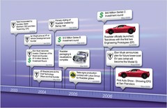 Tesla Model S – Best Car Ever! – 224 page book for owners and enthusiasts!
