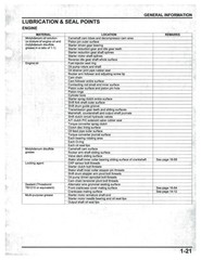 HONDA Pioneer 700 Service Manual 2014-2024 – BOUND – COVERS – XL FOLDOUT PAGES