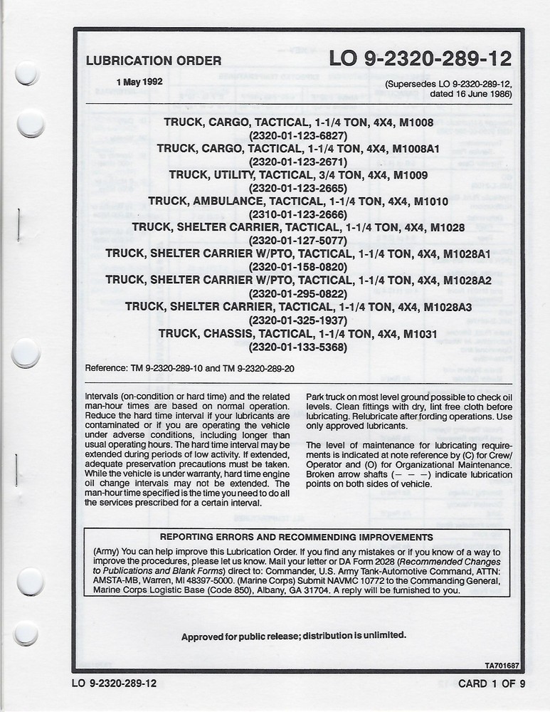 Historical book Lube Order for Truck, Cargo, 1 1/4 Ton, 4×4, M1008 series