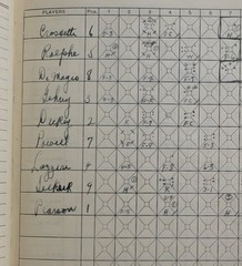 Wilson Baseball Score Book w/ 73 Scored Games 1935-49 World Series DiMaggio
