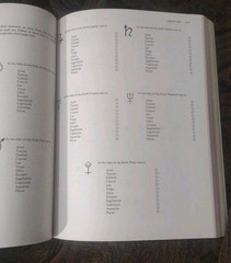 Vintage 1976 Leo AstroAnalysis Horoscope Book Grosset & Dunlap 360 Pages