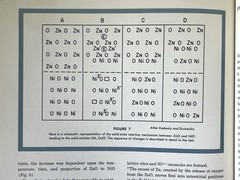 1957 Zinc Oxide Rediscovered New Jersey Zinc Semiconductor Chemistry