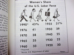 The Women’s Movement Editorial Research Reports 1977 Softcover 168 Pages VGC