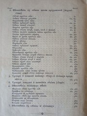 Избранные молитвы и песнопения – 1911г