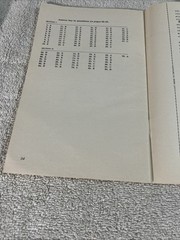 A Description of The College Board Achievement Tests Scholastic Apt 1971-72