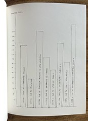 David Byrne Arboretum McSweeney’s 2006 Conceptual Art Book Illustrated