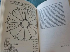 Astrology in Action Marcia Moore & Mark Douglas HC 1st Ed. SIGNED