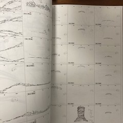 Groundwork of Evangelion: 1.0 You Are (Not) Alone Art Book Illustration