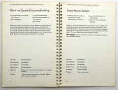 Eating Hints Trade Paperback 1980 US Department of Health Publication No.80-2079